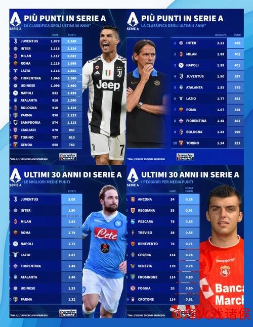 意甲球员身价榜：国米力压尤文，米兰免费签下“魔笛”