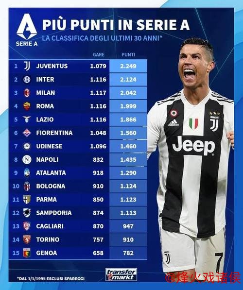 意甲球员身价榜：国米力压尤文，米兰免费签下“魔笛”