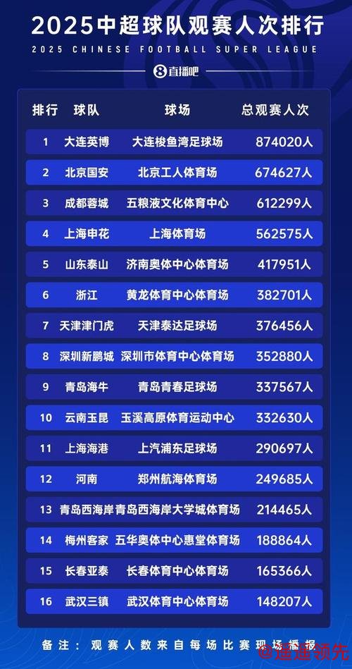 “苏超”和“中超”，谁的含金量更高？不拉不踩，我们只用数字说话！