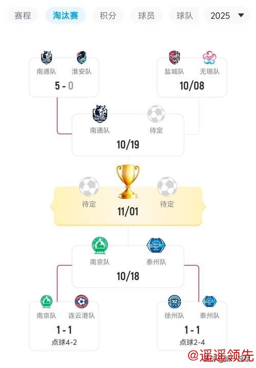 “苏超”淘汰赛 南通队五球零封对手晋级四强
